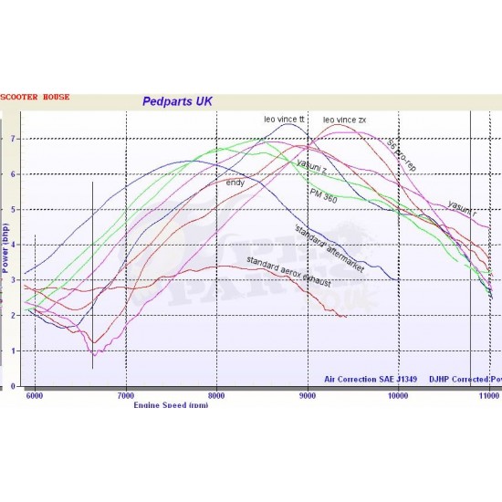 Výfuk -Leo Vince- TT - Minarelli horizontální, Yamaha Aerox