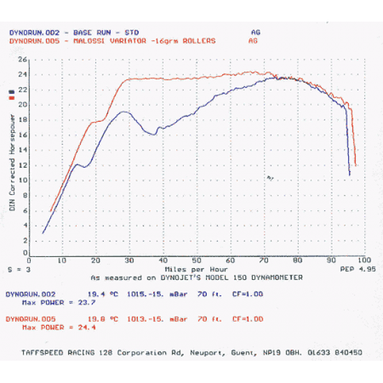 Variátor -MALOSSI Multivar 2000 homolgated- Minarelli 50 ccm (typ MA, MY, CW, CA, CY)